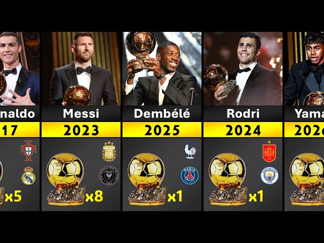 UNEXPECTED! - List All Ballon D'or Winners - Banned Brazilian Player?