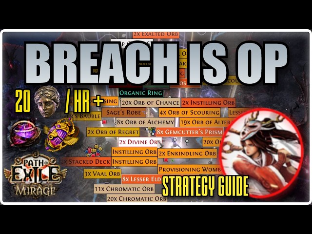 How I'm Making 20+ Divines per Hour Farming Breach in 3.28 Mirage  - Path of Exile