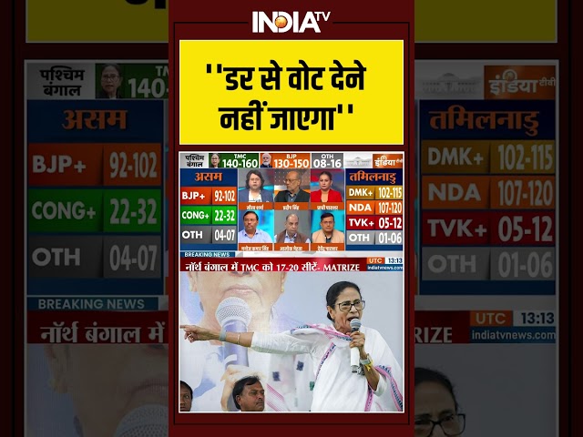 ''डर से वोट देने नहीं जाएगा'' mp4 #mamatabanerjee #tmc #bjp #opinionpoll #ytshorts #suvenduadhikari