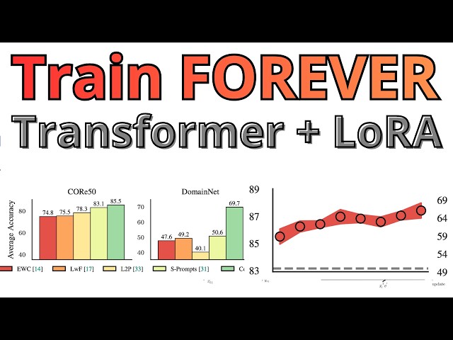 Continual Learning With LoRA - Never Stop Training AI Model