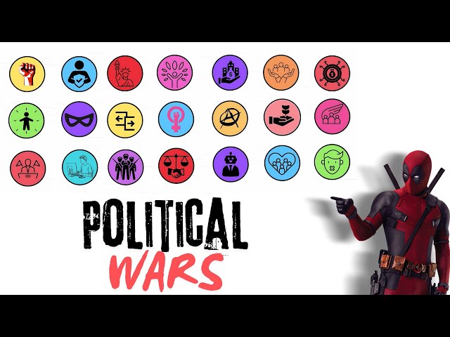 Every Political Ideology Explained