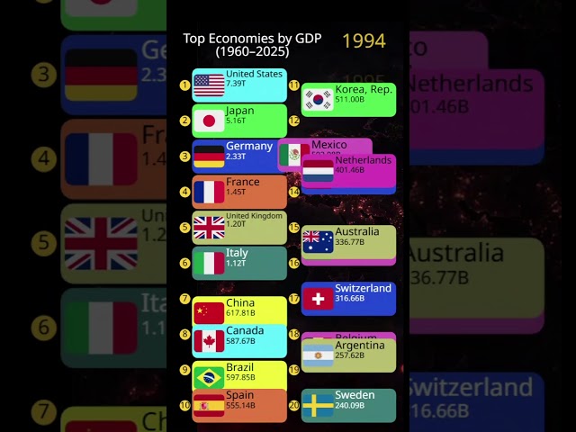 USA vs China 💰 Economic Battle