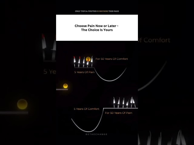 Pain Now💪| Success Forever #motivation #successmindset #hardworkpaysoff #explorepage 