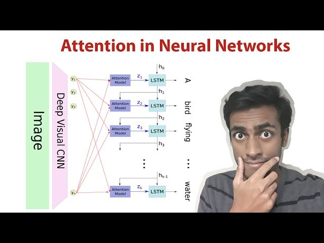 Attention in Neural Networks