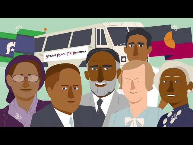 What are Human Rights?