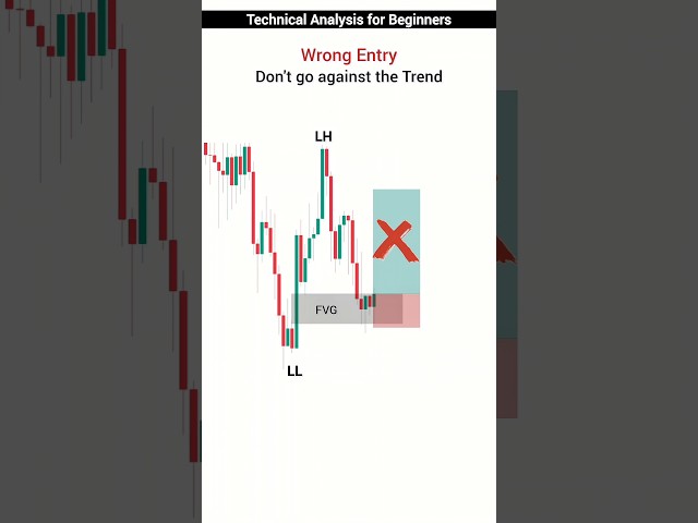 Technical Analysis for Beginners: Best Technical Trading Strategy