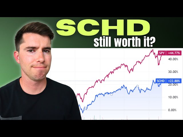 Everyone’s still obsessed with SCHD… Why?