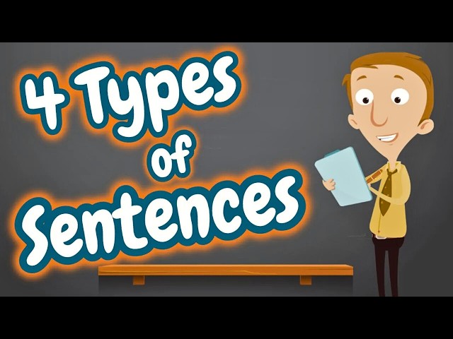 Types of Sentences for Kids | Grammar for Elementary Students