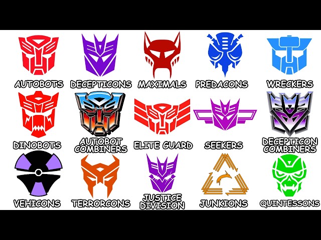 Every Transformers Faction Explained