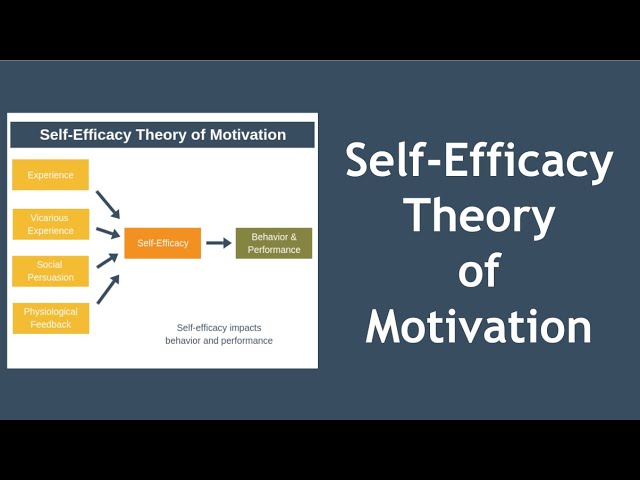 Self-Efficacy Theory of Motivation Explained