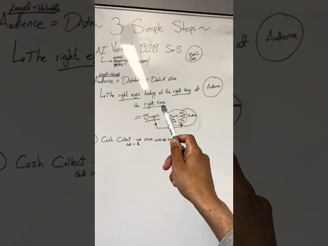 3 steps to software validation #programming