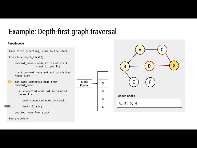Graph Traversal Algorithms (A Level Computer Science)