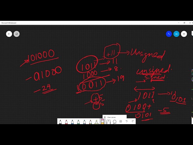 Signed and Unsigned Addition in Verilog|System Functions|Part 9