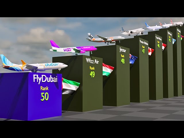 Top 50 Safest Airlines 2025