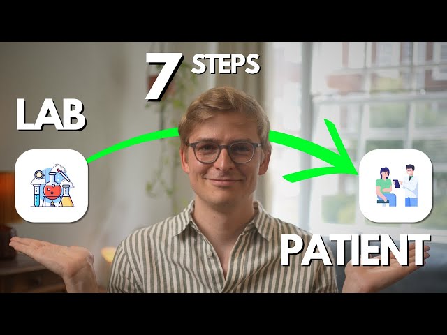 Development of a New Drug from Lab to Patient Explained in 7 Steps