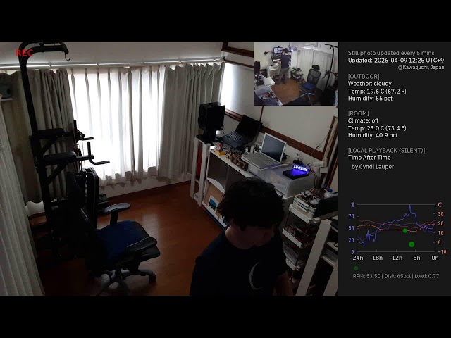 Study Cam :: Still Photo Updated Every 5 mins 24/7 :: No Audio