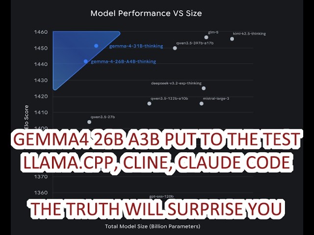 Gemma4 In Depth Testing with Llama.cpp, Claude Code, & VS Code with Cline - The Truth is Surprising!