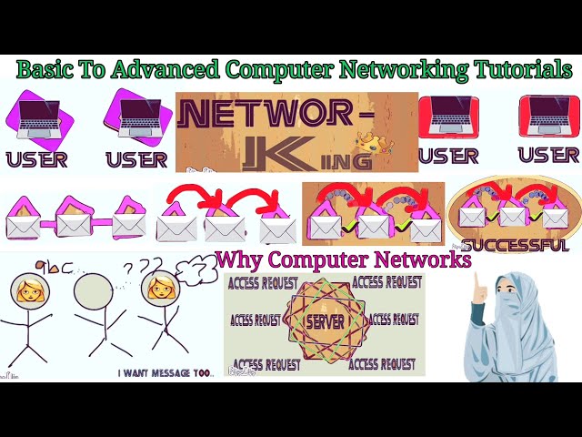 Why Computer Networking Promo Basic To Advanced Languages #shorts