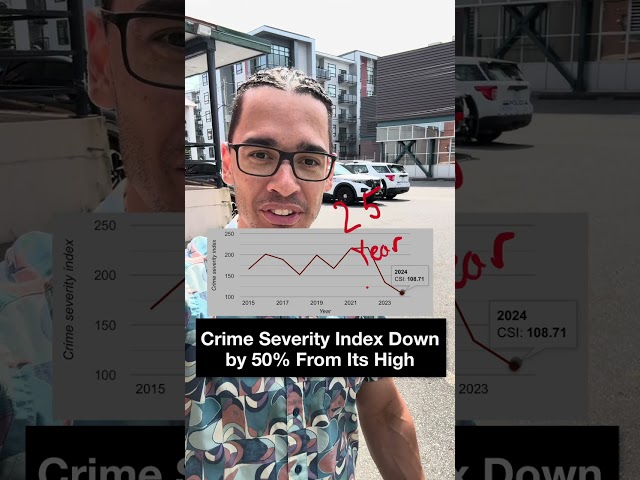 Langley City’s Crime Severity Index and Total Crime Rate at Lowest Level in Over 25 Years