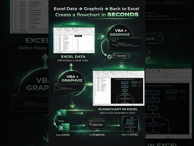 Flowcharts - From Excel to Graphviz Back to Excel