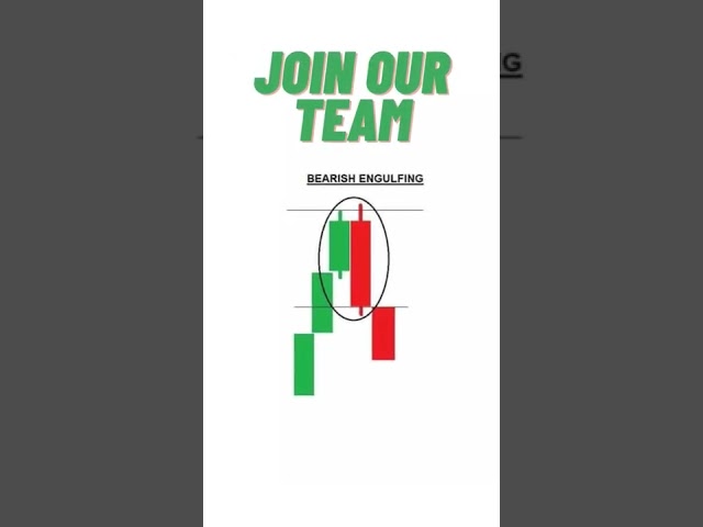 binary option strategy 2022 #priceaction #candlestickpsycology