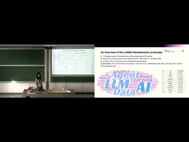 LLM Infrastructure Landscape and Trends  Insights from Open Source Ecosystem Data