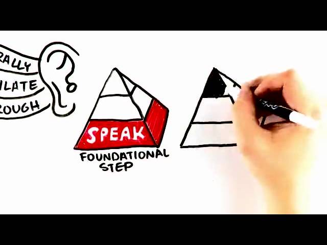 Revealed: The Secret to Start Speaking a Language Fast