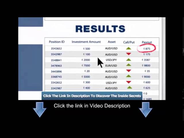 Best Binary Options Brokers Of The Year 2011 - 2015