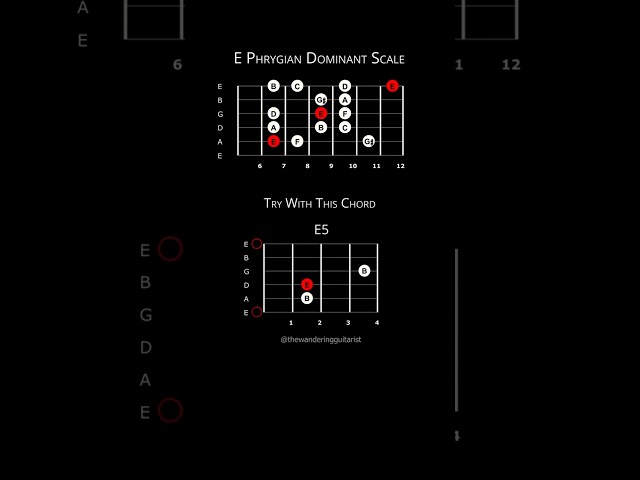 E Phrygian Dominant Scale