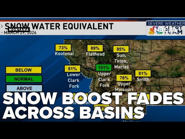 March 2026 How snowpack totals are looking