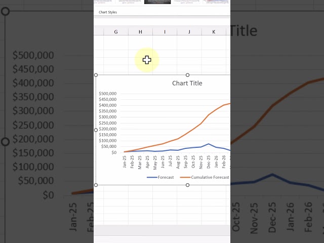 How to create an s-curve combo chart in #excel #exceltips #exceltricks
