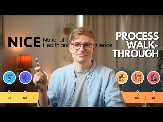 The NICE Appraisal Process: From Topic Selection to Implementation (2024 Guide)