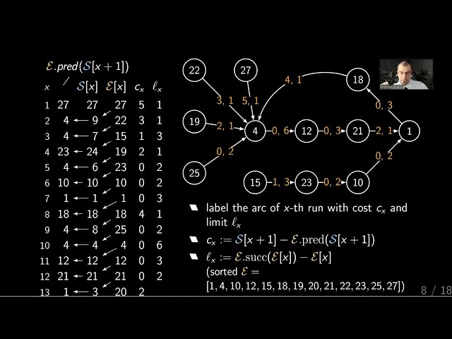 Accessing the Suffix Array via φ⁻¹ Forest [short talk]