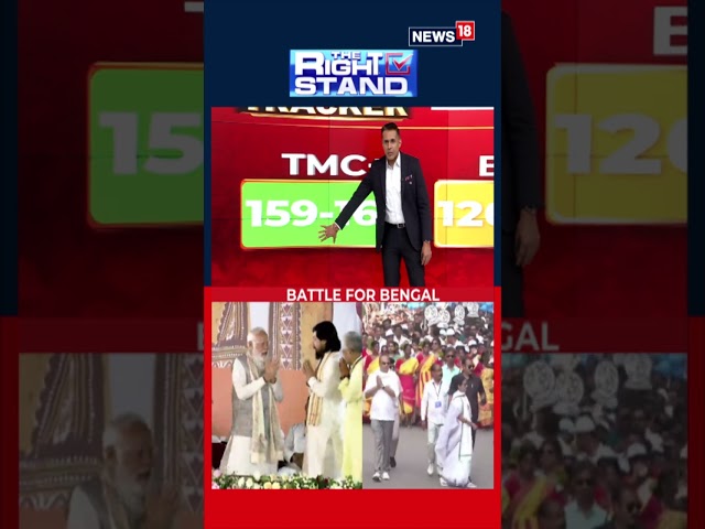 Bengal Elections | Will Mamata Banerjee’s TMC Cross Majority Mark? Bengal Seat Prediction Explained