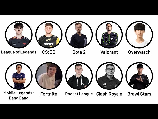 Every Esports GOAT Explained in 13 Minutes