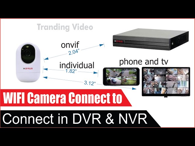CP PLUS WiFi Ezykam Connect in DVR & NVR ! cp plus WiFi camera connect on DVR #wificamera
