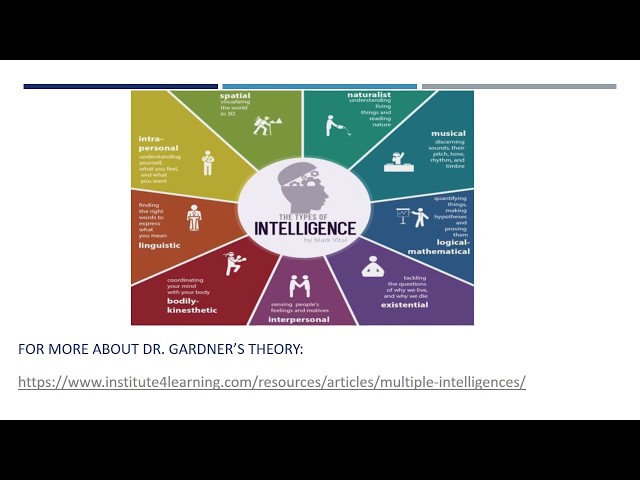 LearningWorks New Tutor Training pt 2 How We Learn