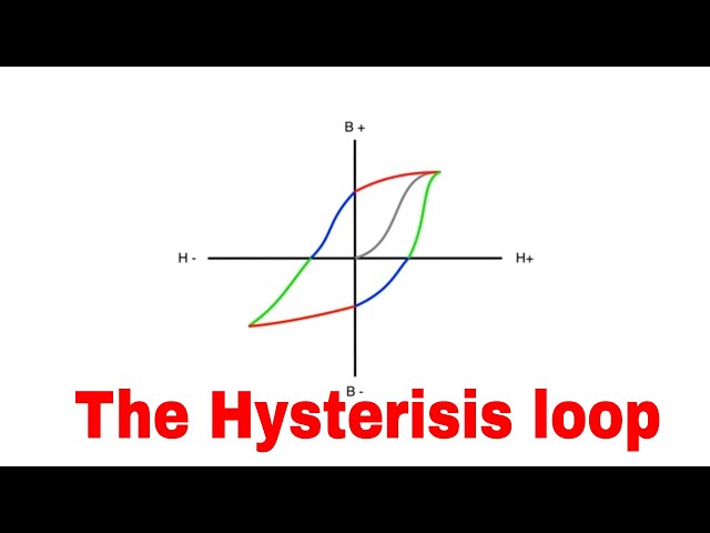 The Hysteresis loop explained