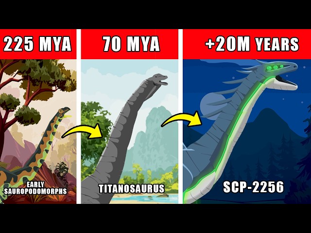 SCP-2256 (Very Tall Things) Origin Evolution: How SCP-2256 (Very Tall Things) Could Have Evolved