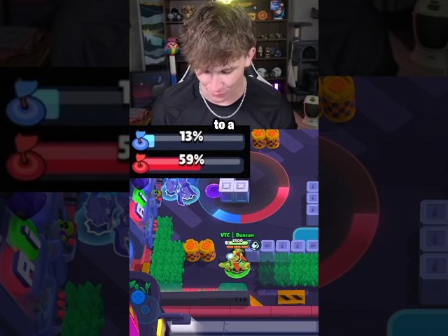 POV: Buffed Clancy Clutches Up a 20-80 Game ☠️🦞#brawlstars #supercell #angst