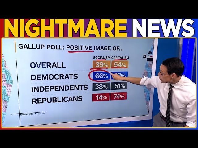 NBC Drops NIGHTMARE NEWS for Democrats