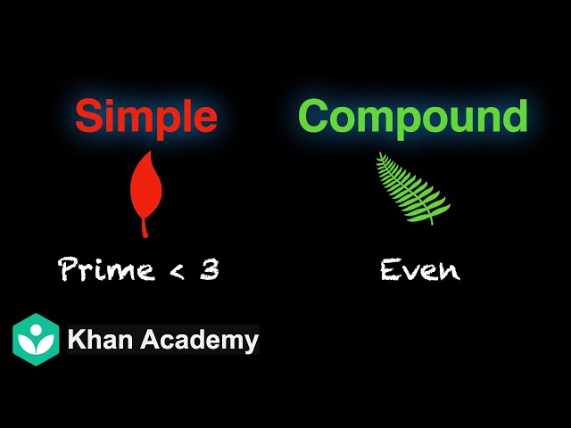 Simple and Compound events | Probability | Grade 11 | Math | Khan Academy