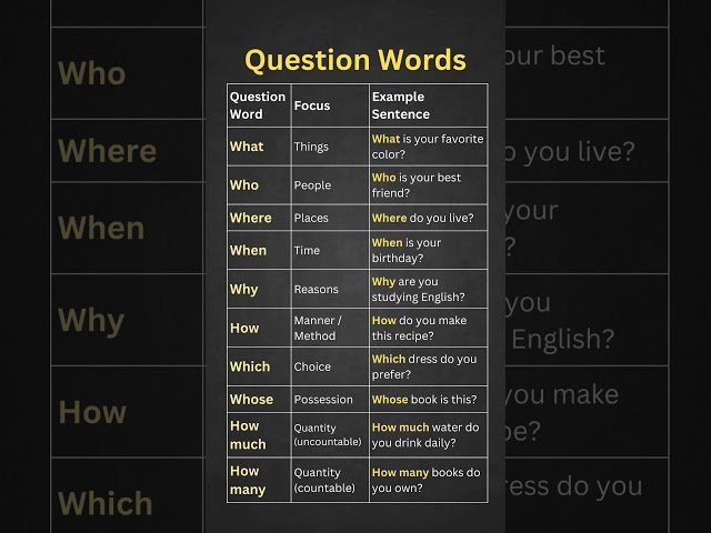 English Question Words: What, Who, Where, When, Why, and How Explained! #grammar #learnenglish