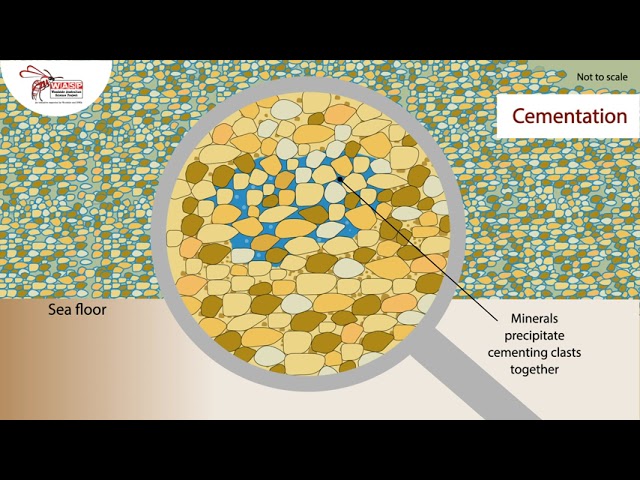 Sedimentary Rock Formation