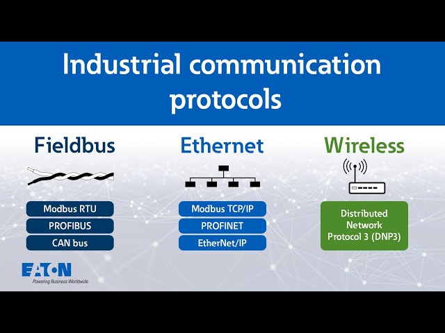 Industrial communication protocols explained | Eaton PSEC