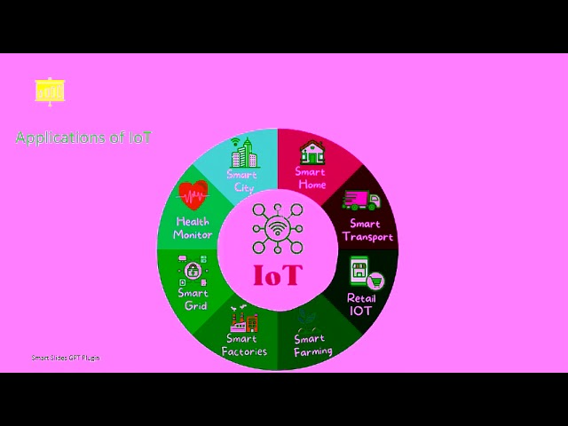 Internet of Things Unit 1