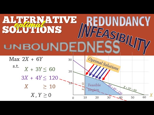 Linear Programming 5: Alternate solutions, Infeasibility, Unboundedness, & Redundancy