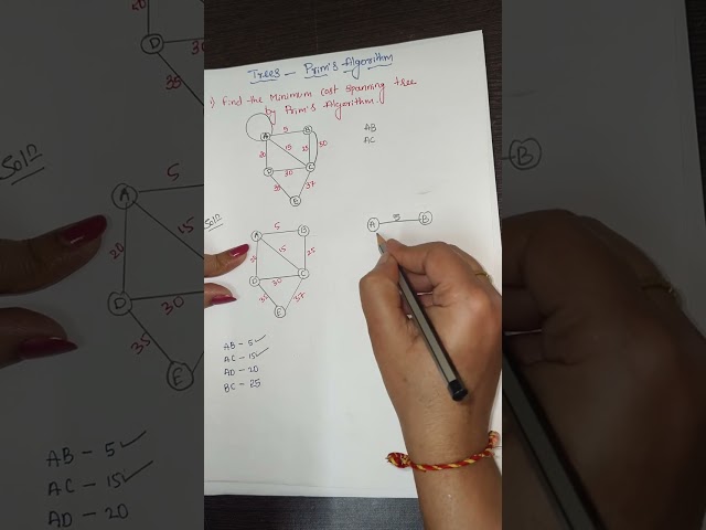 Prim's Algorithm to find minimum spanning tree