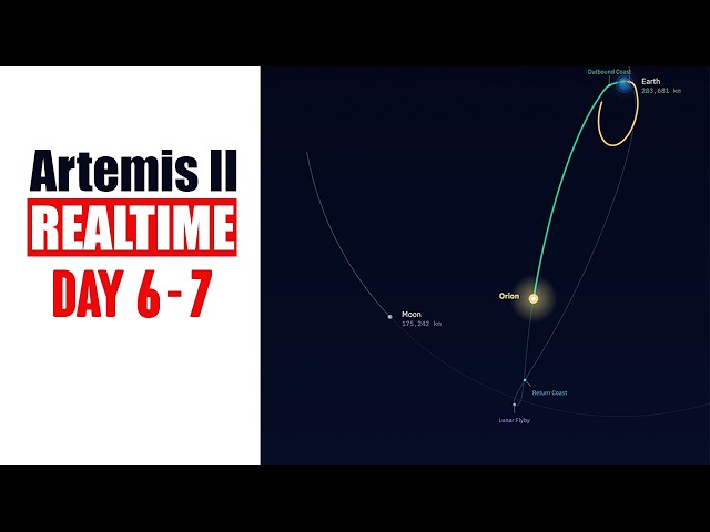 🔥 Artemis II Live Mission Map (Orion) | Day 5 -