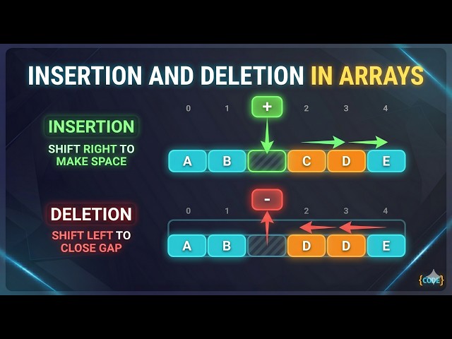 Array Operations Part 2: Insertion & Deletion Explained in Python